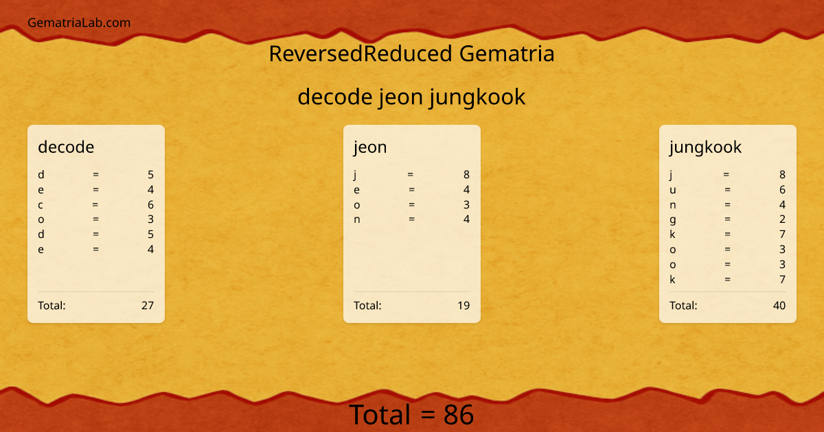 decode jeon jungkook in reversedReduced Gematria
